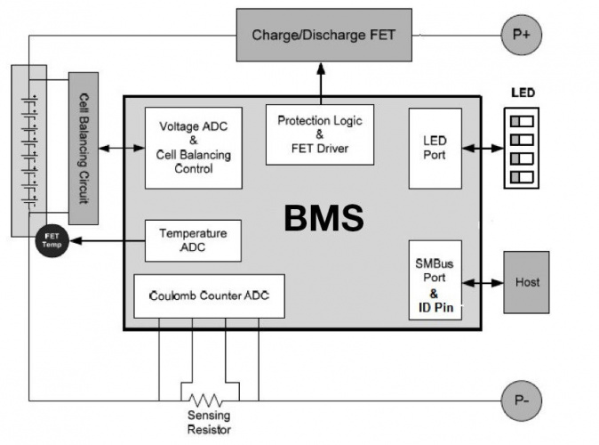 BMS (Battery Management System) система батарей и зарядка от внешнего зарядного устройства